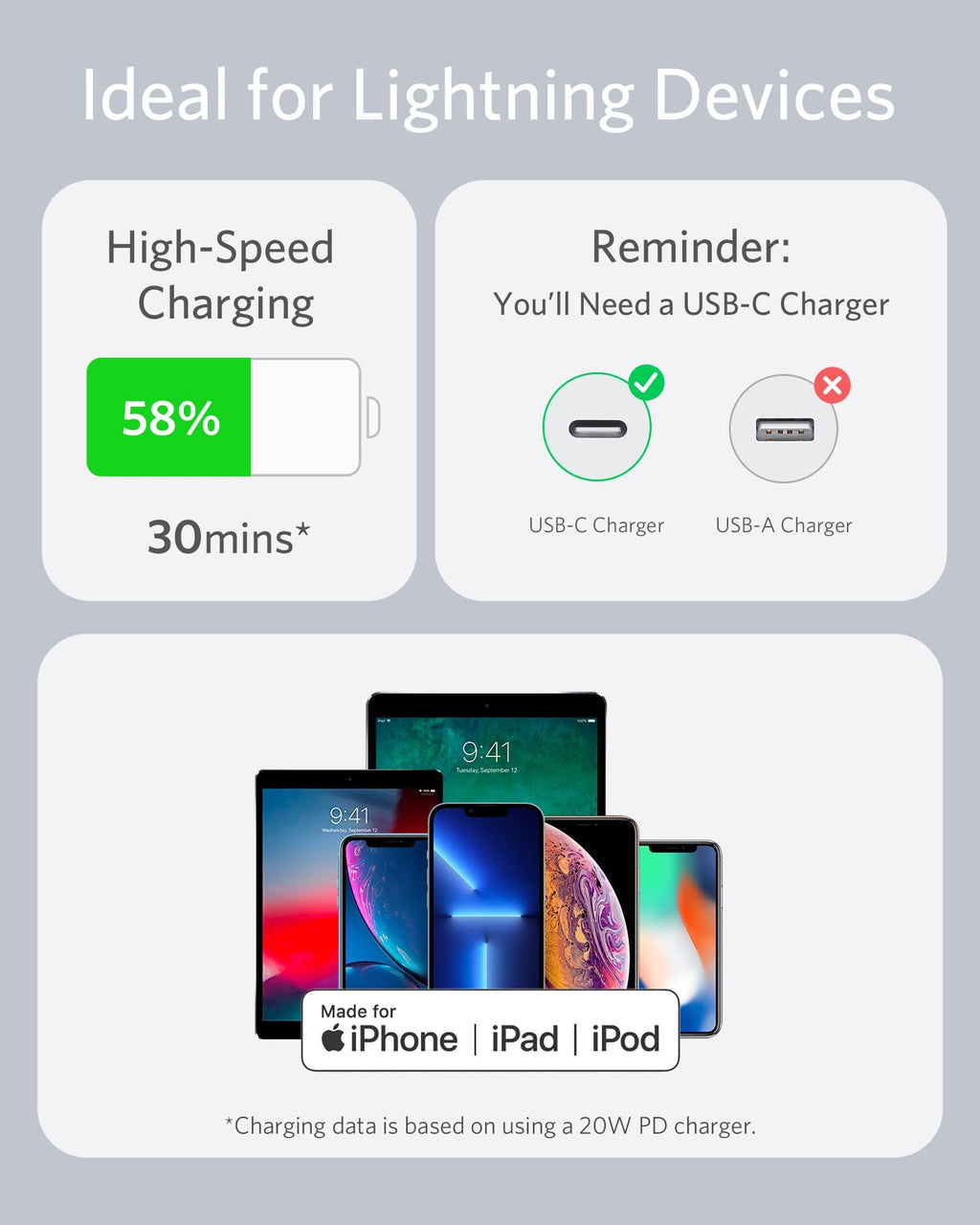 Anker with USB-C charging for iPhone, iPad, iPod