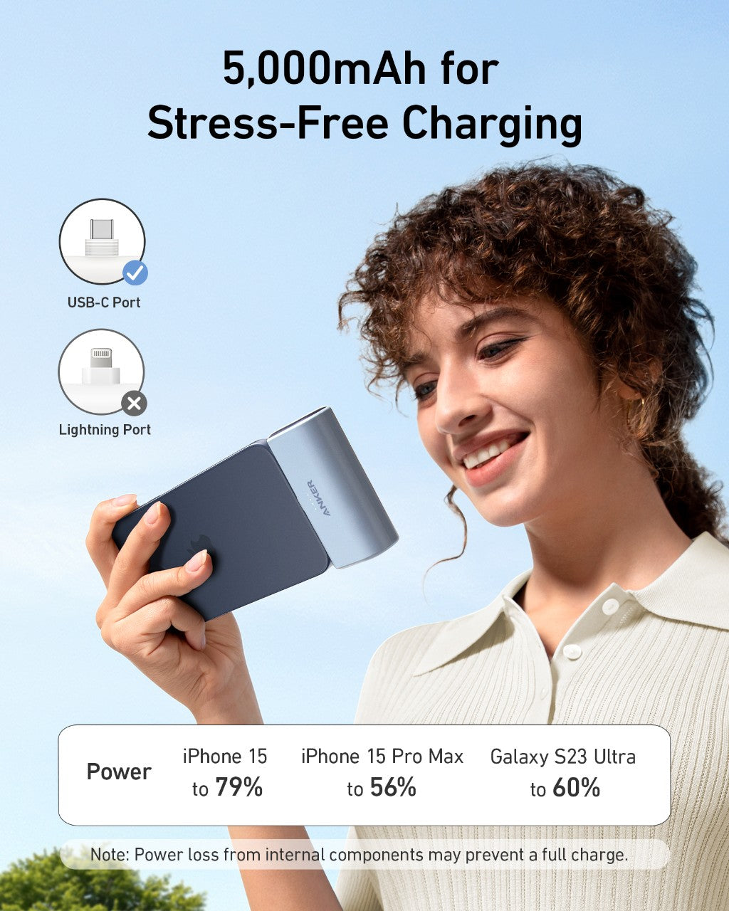 Refurbished Anker Nano Power Bank (22.5W, Built-In USB-C Connector)