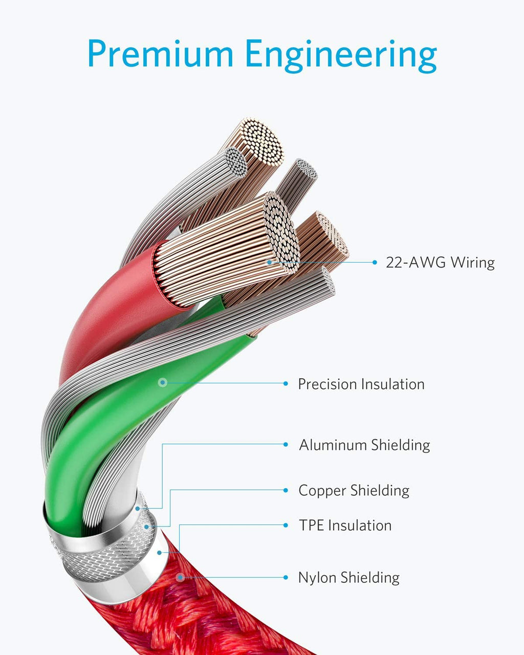Anker cable with premium engineering and nylon shielding